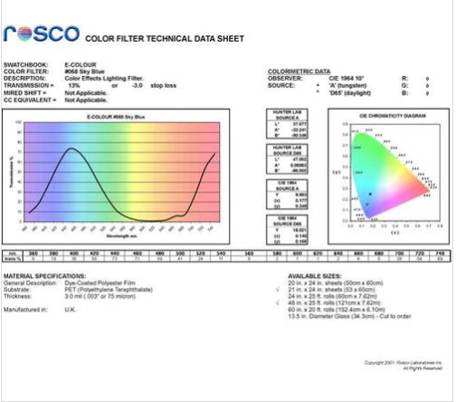 Фільтр Rosco E-Colour+ 010 Medium Yellow Roll (60102)