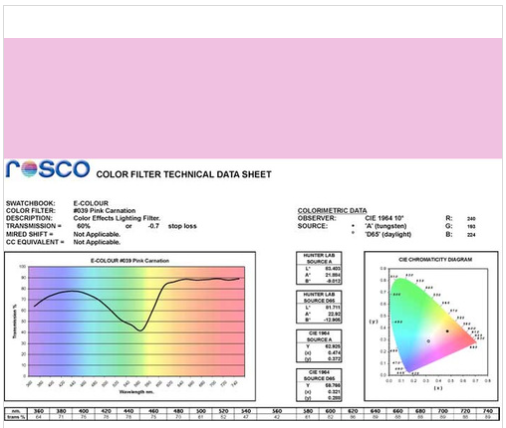 Фильтр Rosco E-Colour+ 039 Pink Carnation