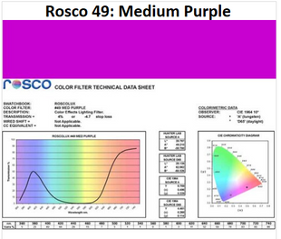 Фільтр Rosco E-Colour+ 049 Medium Purple Roll (60492)