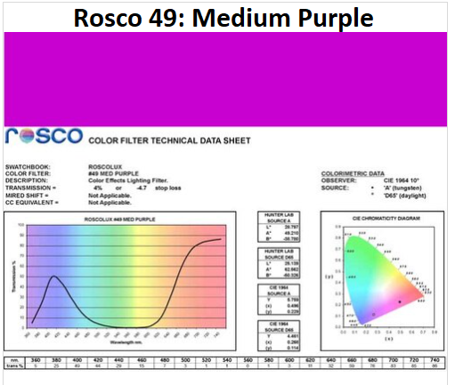 Фільтр Rosco E-Colour+ 049 Medium Purple Roll (60492)