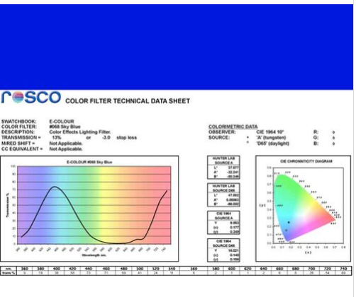 Фільтр Rosco E-Colour+ 068 Sky Blue Roll (60682)