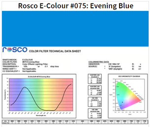 Фильтр Rosco E-Colour+ 075 Evening Blue Roll (60752)