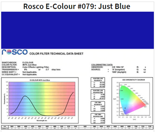 Фільтр Rosco E-Colour+ 079 Just Blue Roll (60792)