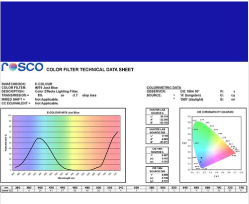 Фільтр Rosco E-Colour+ 079 Just Blue Roll (60792)