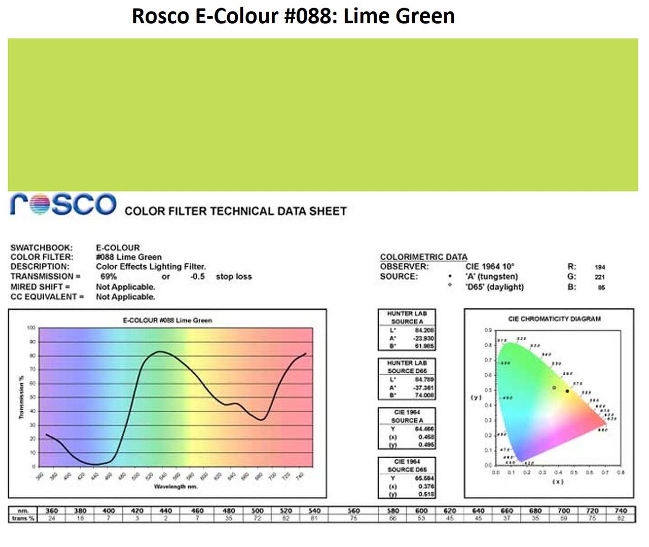 Фильтр Rosco E-Colour+ 088 Lime Green Roll (60882)