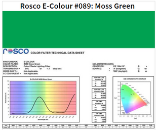 Фільтр Rosco E-Colour+ 089 Moss Green Roll (60892)