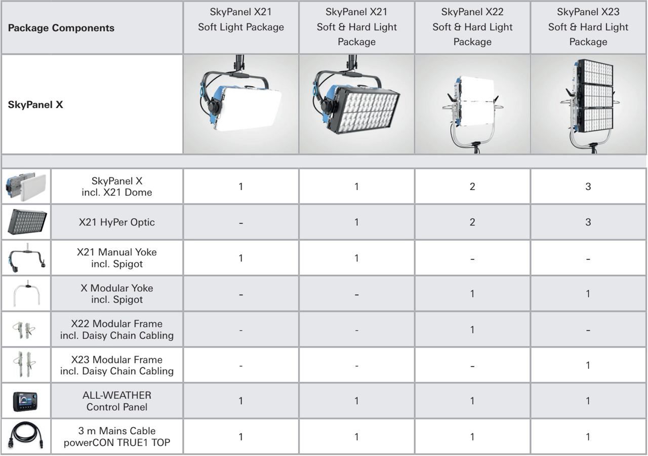 LED панель ARRI SkyPanel X incl. X21 Dome (L1.0048487)