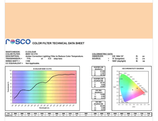 Фільтр Rosco EdgeMark E-205-Half CTO-1.22x7.62M (62054)