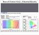 Фільтр Rosco EdgeMark E-211- .9 Neutral Density-1.22x7.62M (62114)