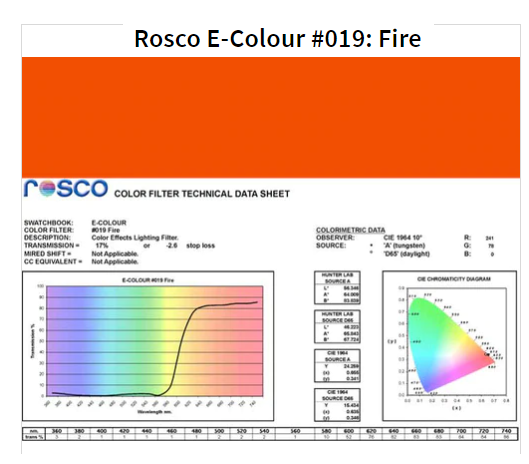 Фільтр Rosco E-Colour+ 019 Fire Roll (60192)