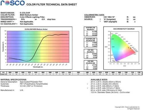 Фильтр Rosco E-Colour+ 020 Medium Amber Roll (60202)