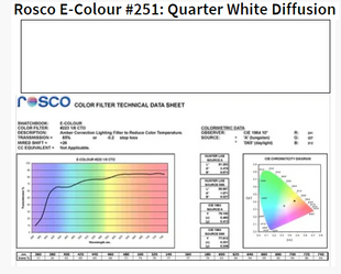 Фільтр Rosco EdgeMark E-251-Quarter White Diffusion-1.22x7.62M (62514)