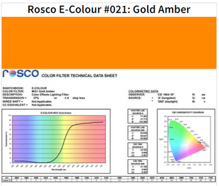 Фильтр Rosco E-Colour+ 021 Gold Amber