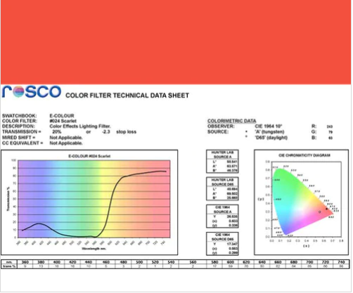 Фільтр Rosco E-Colour+ 024 Scarlet Roll (60242)