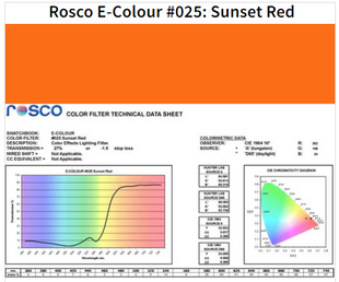 Фільтр Rosco E-Colour+ 025 Sunset Red