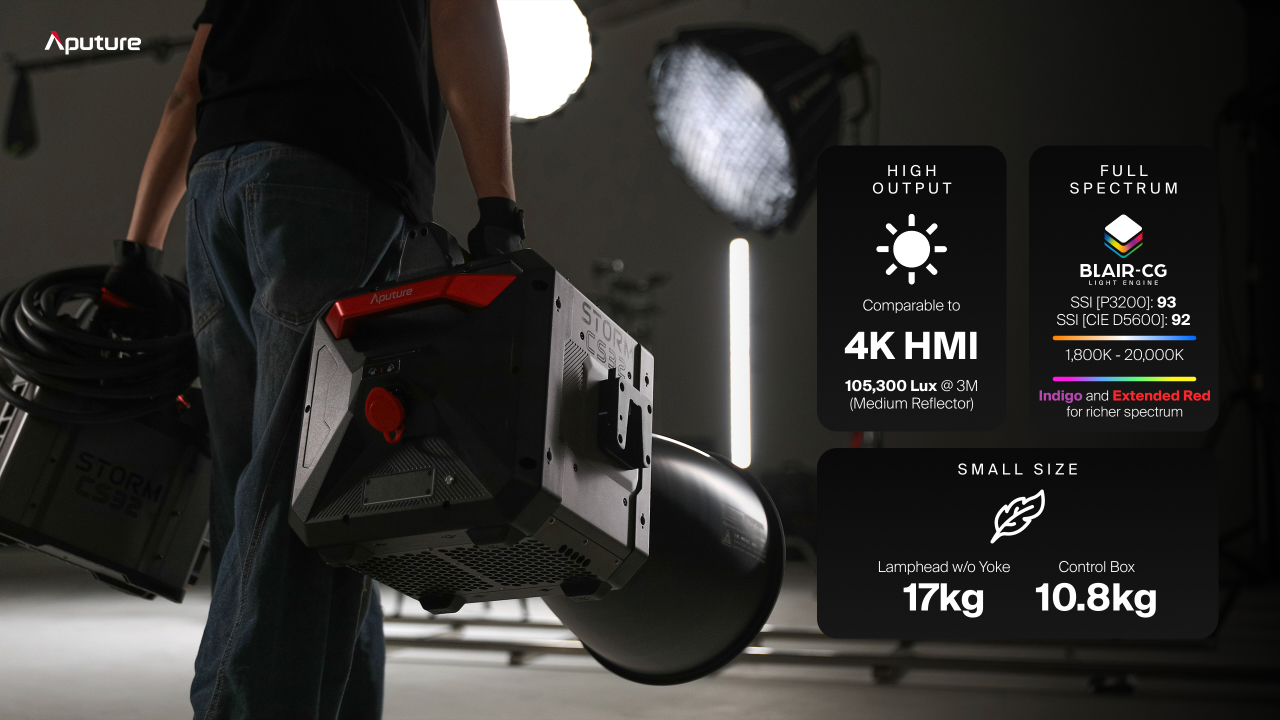 Aputure STORM CS32 (Flight Case Kit) (BLAIR-CG) — надпотужне LED світло 2,6 кВт з винятковою точністю передачі кольорів
