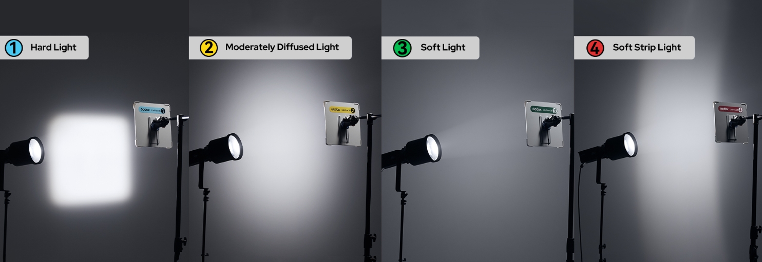 Godox KNOWLED LiteFlow 100 (40 x 40)