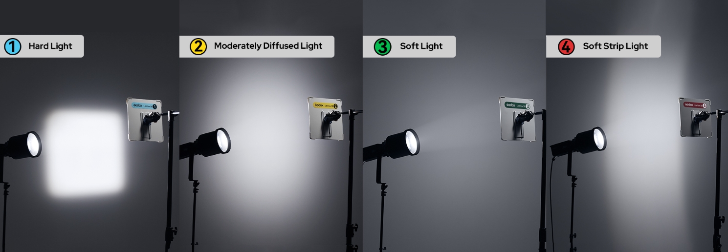 Godox KNOWLED LiteFlow K1