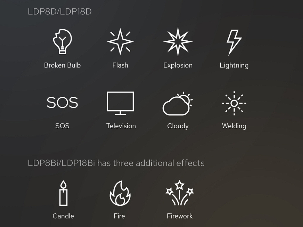 Godox LDP8BI (Bi-Color) — мініатюрна накамерна LED панель зі змінною колірною температурою для фото, відео та трансляцій