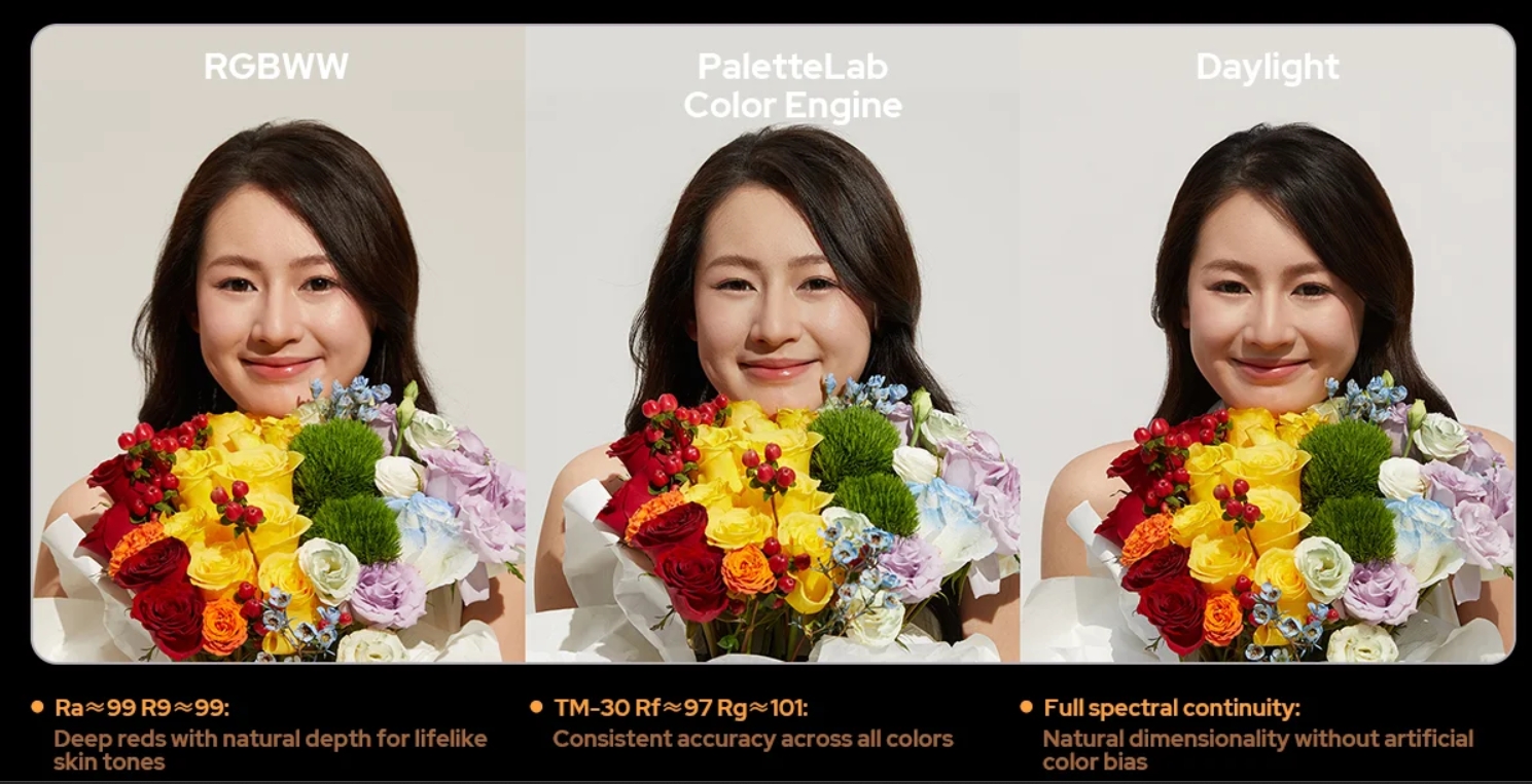 Godox PL1200RF PaletteLab K1 (RGB) — LED прожектор з бездоганною передачею кольорів для ТБ та кінематографа